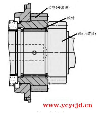 滚针轴承额微动磨损和那些因素有关？