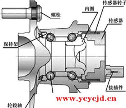 轮毂轴承单元使用