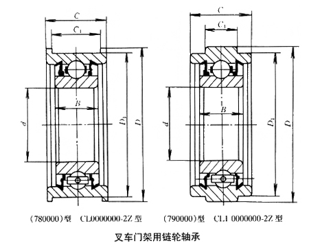 轴承型号：CL4513858-2Z  尺寸：45*138*25