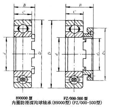 轴承型号：3G890134  尺寸：170*260*50