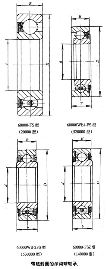 轴承型号：627-FSZ  尺寸：7*22*-