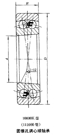 轴承型号：2208K-2RSTN1  尺寸：40*80*23