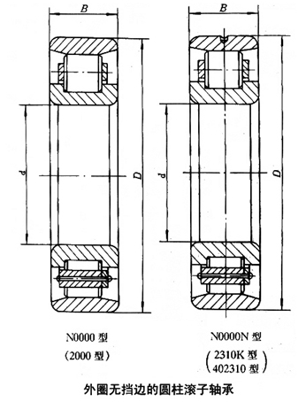 轴承型号：N2340  尺寸：200*420*138