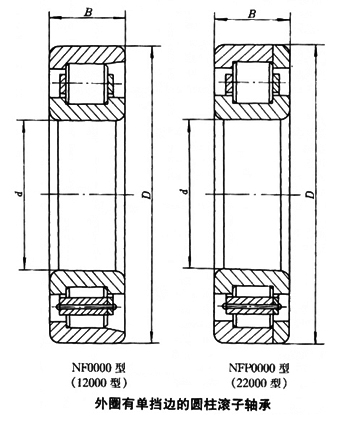 轴承型号：NF2305E  尺寸：25*62*24