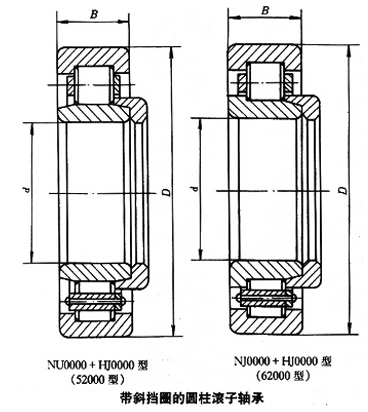 轴承型号：NU210E/C3YA+HJ210  尺寸：50*90*20