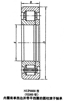 轴承型号：NUP646C2S0YA  尺寸：230*330*36