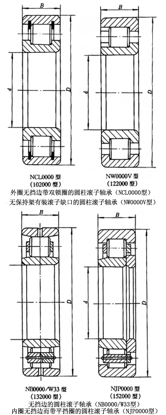 轴承型号：NJP2072  尺寸：360*540*106