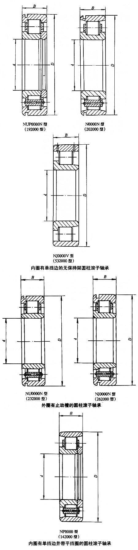 轴承型号：NUP308EN  尺寸：40*90*23