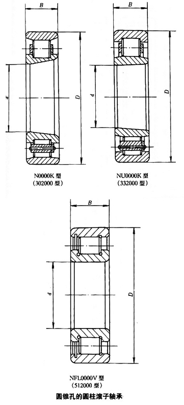 轴承型号：NNU4968K  尺寸：340*460*118