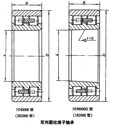 轴承型号：SL045015PP  尺寸：75*155*53