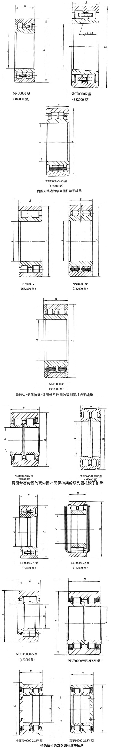 轴承型号：NNU4970  尺寸：350*500*190