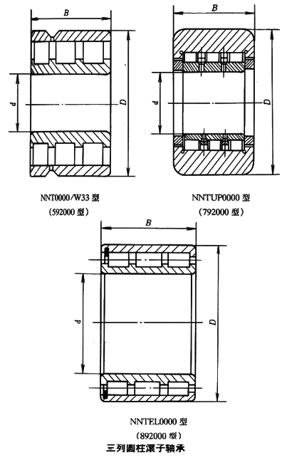 轴承型号：NNT309E/W33  尺寸：45*100*25