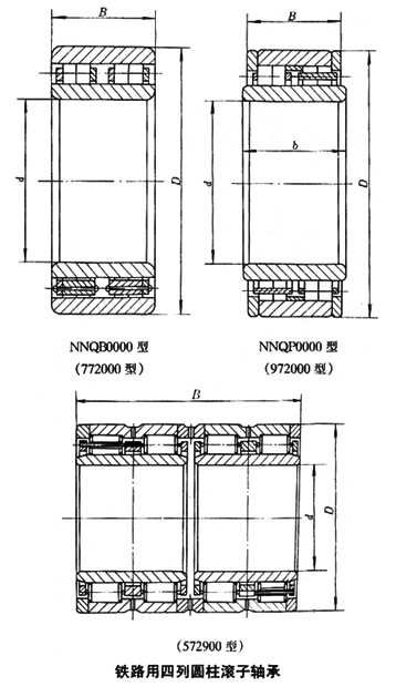 轴承型号：NNQP4232X2Q1/S0  尺寸：160*280*220