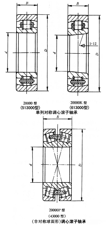 轴承型号：20072/YA  尺寸：360*540*57