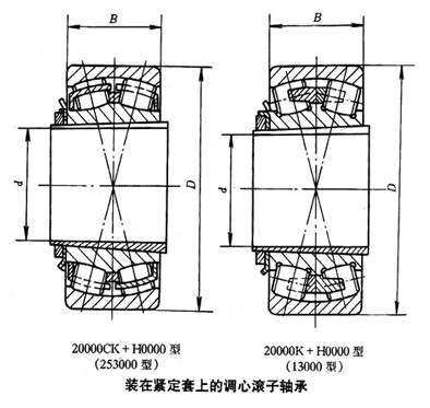 轴承型号：22308K+H2308  尺寸：35*90*33