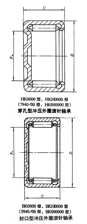 轴承型号：HK5520  尺寸：55*63*20