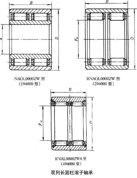 轴承型号：NAL6038X2ZW  尺寸：180*280*215