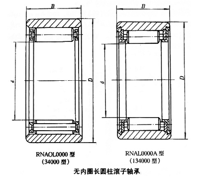 轴承型号：RNAOL621B  尺寸：105*146*66