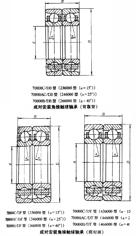 轴承型号：7319AC/DB  尺寸：95*200*90