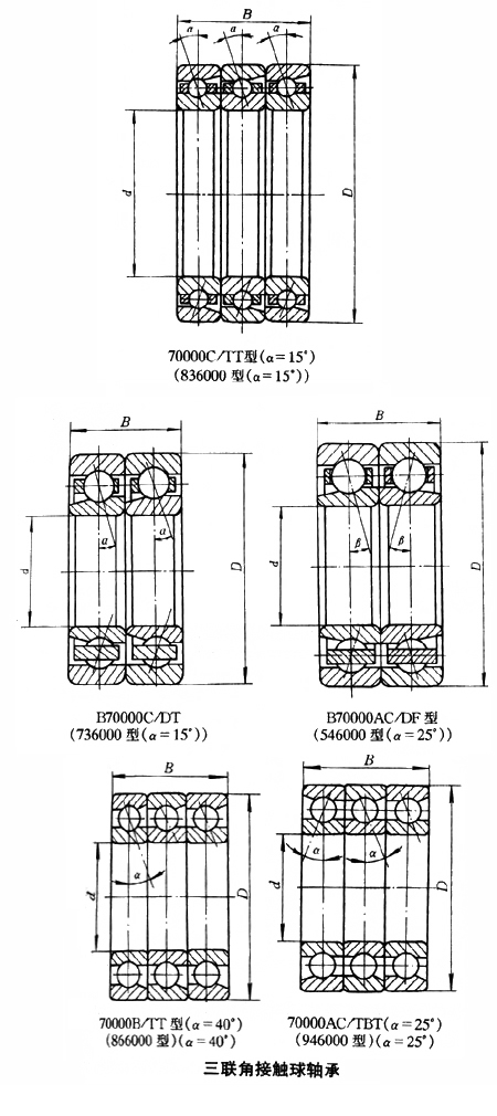 轴承型号：B7006C/P4DT  尺寸：30*55*26