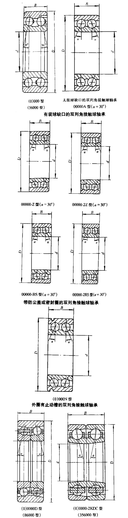 轴承型号：3207A-2RS  尺寸：35*72*27