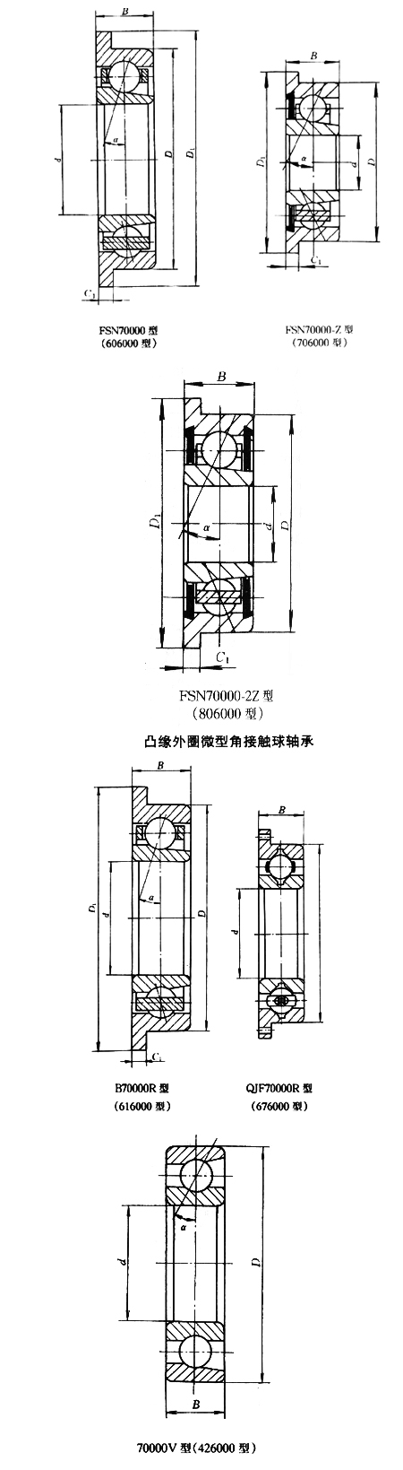 轴承型号：FSN719/2-2Z/YB2  尺寸：2*6*2.3