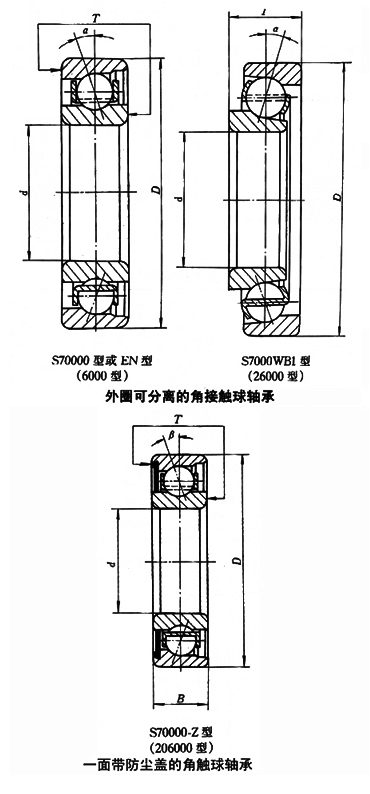 轴承型号：S71952Q1  尺寸：260*360*46