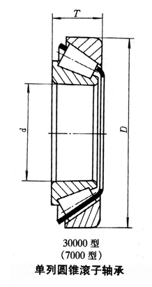 轴承型号：30610/S1  尺寸：50*82*21.5