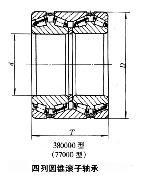 轴承型号：3806/600  尺寸：600*980*650