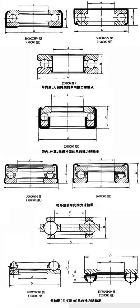 轴承型号：51711ZH/YA1  尺寸：55*92*23