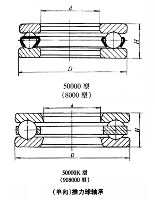 轴承型号：510/500  尺寸：500*540*30