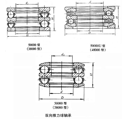 轴承型号：52422  尺寸：110*230*166