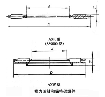 轴承型号：AXK140180  尺寸：140*180*5