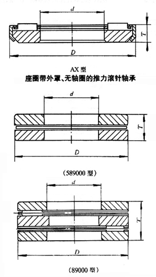 轴承型号：AX41022  尺寸：10*22*4