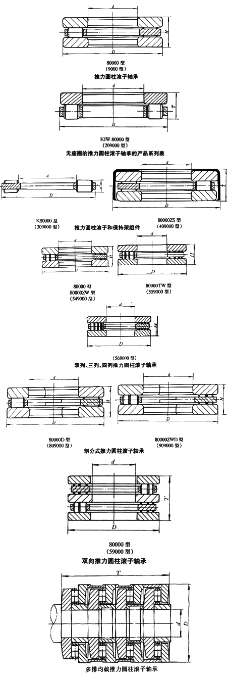 轴承型号：872/530ZW/P5  尺寸：530*710*82