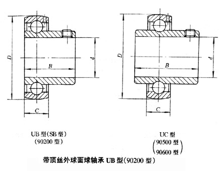 轴承型号：SB208G  尺寸：40*80*34