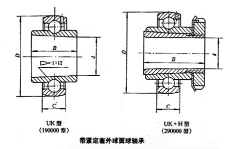 轴承型号：UK208  尺寸：40*80*31