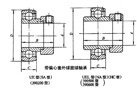 轴承型号：NA208  尺寸：40*80*56.3