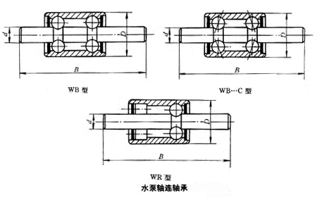 轴承型号：WIB122485  尺寸：12*24*84.51