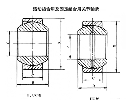 轴承型号：UG45/K  尺寸：45*70*32