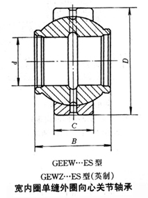 轴承型号：GEEW250ES  尺寸：250*400*250