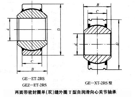 轴承型号：GE300ET-2RS  尺寸：300*430*165