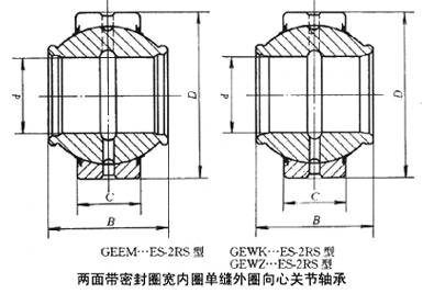 轴承型号：GEWZ127ES-2RS  尺寸：127*196.85*190.5