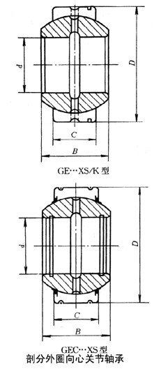 轴承型号：GE25XS/K  尺寸：25*42*21