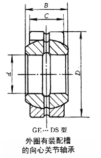 轴承型号：GE40DS  尺寸：40*62*28