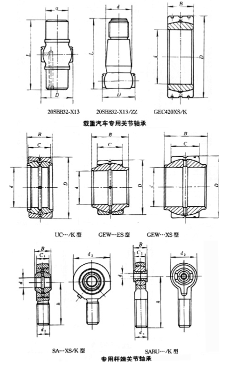 轴承型号：SA55XS/K1  尺寸：55*188.5*82